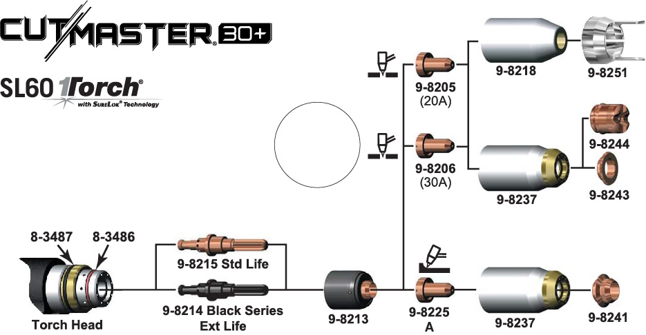 ESAB Cutmaster 30+ SL60 Parts Breakdown