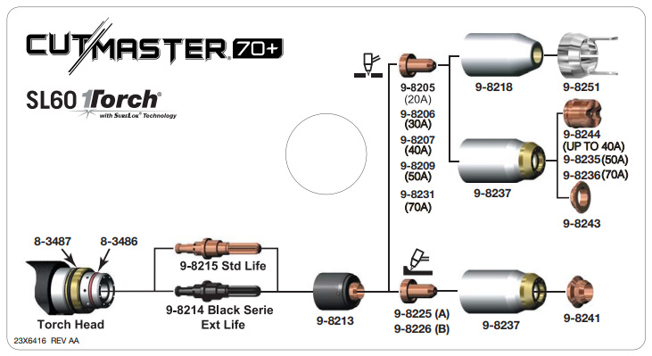ESAB Cutmaster 70+ SL60 Parts Breakdown