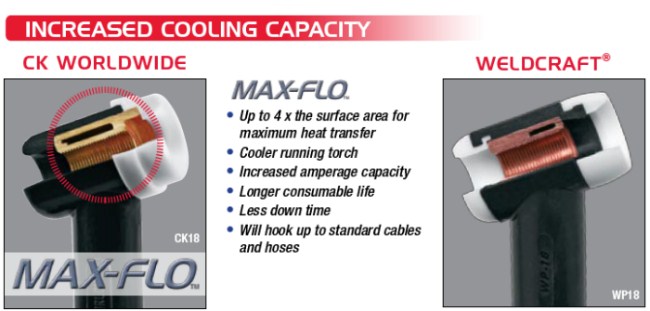 Increased Torch Cooling Capacity with CK Max-Flo