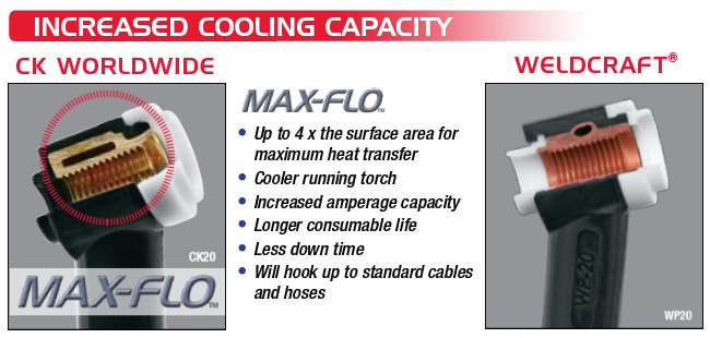 Increased cooling with CK Max-flo technology