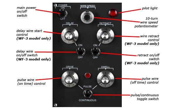 CK WF-3 Panel