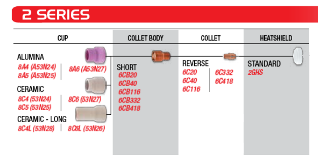 CK 2 Series Short parts list