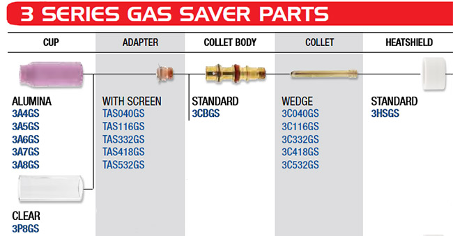 CK 3 Series Standard Gas Saver Parts for CK 210 Torches