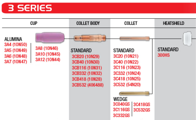 CK 3 Series Standard Parts for CK210 Torches