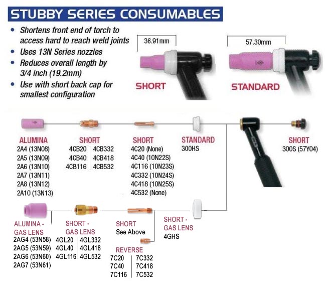 Stubby Parts for TL 210 Torches