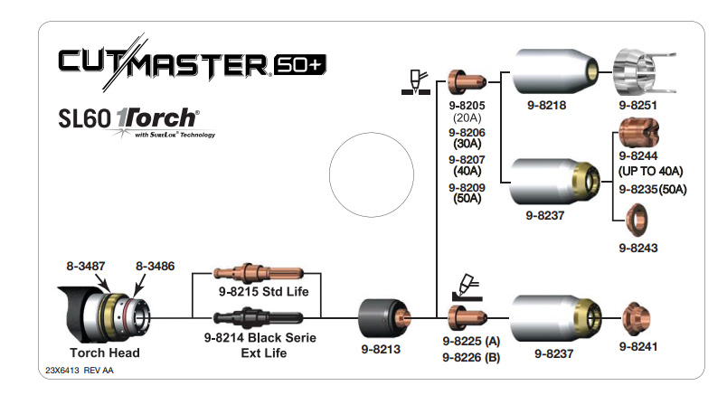 ESAB Cutmaster 50+ SL60 Parts Breakdown