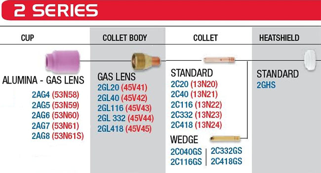 2 Series Gas Lens Spare Parts for CK20 Torches