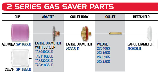 2 Series Large Diameter Gas Saver Spares for CK20 Torches