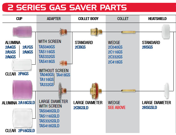 CK 2 Series Gas Saver Parts for CK 9 Torches
