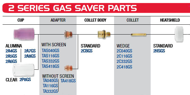 2 Series Standard Gas Saver Spares for CK230 Torches