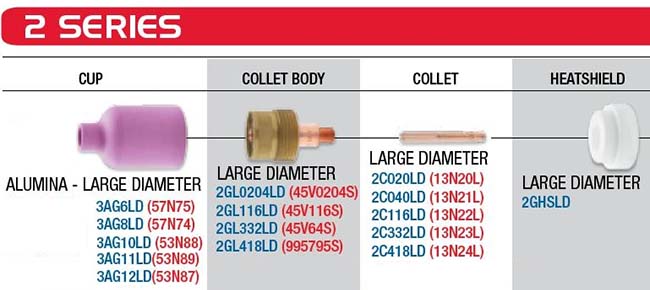 CK 2 Series Large Diameter Parts