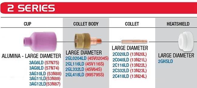 CK 2 Series Large Diameter Parts for CK9 Torches