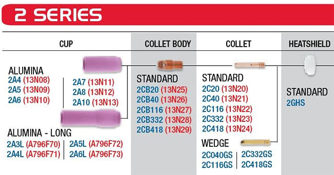 2 Series Standard Parts for CK20 Torches