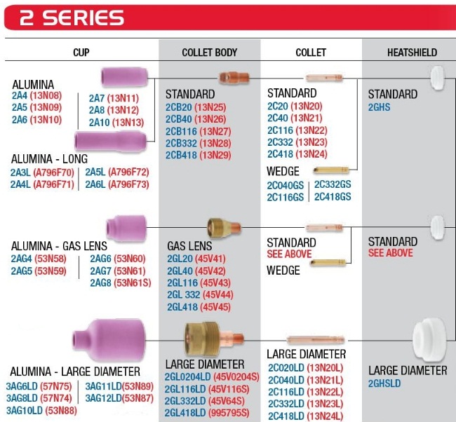 2 Series Spare Parts