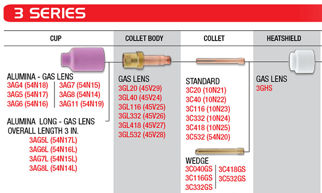 CK 3 Series Gas Lens Spares for CK300 Torches