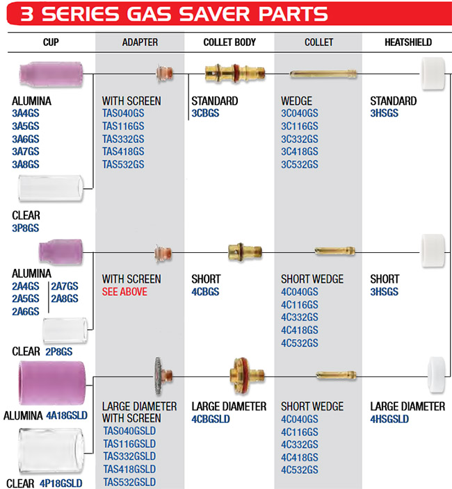 CK 3 Series Gas Saver Parts for CK18 Torches