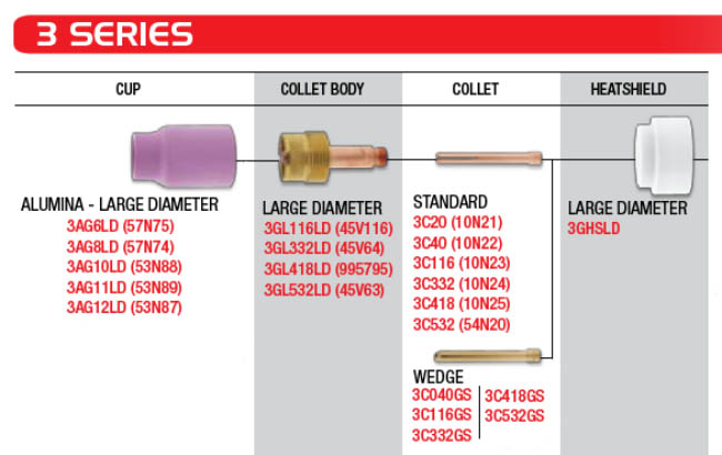 3 Series Large Diameter Spares for TL210 Torches