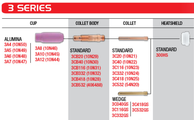 3 Series Standard Spares for CK18 Torches