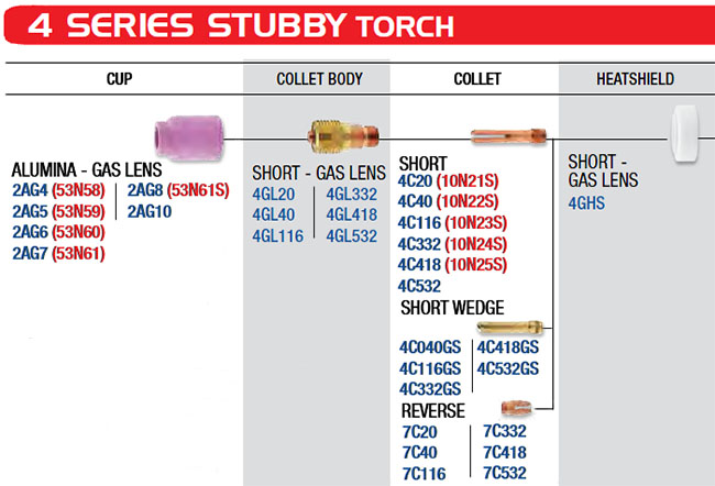 CK Stubby Gas Lens Parts for TL300 Torches