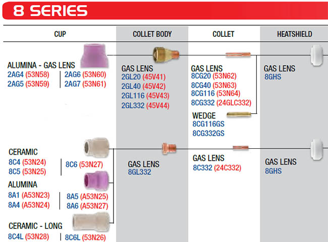CK 8 Series Gas Lens Parts