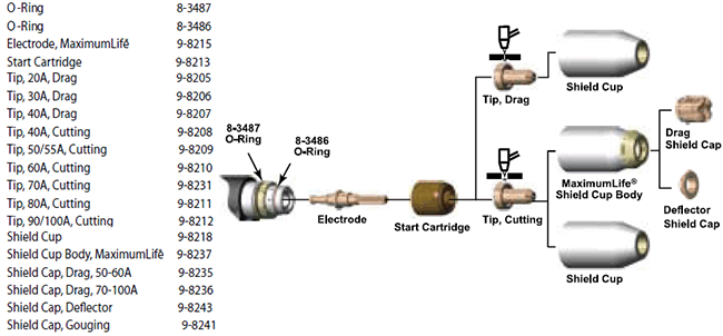Thermal Dynamics SL60 & SL100 Torch Consumables for Hand & Drag Cutting